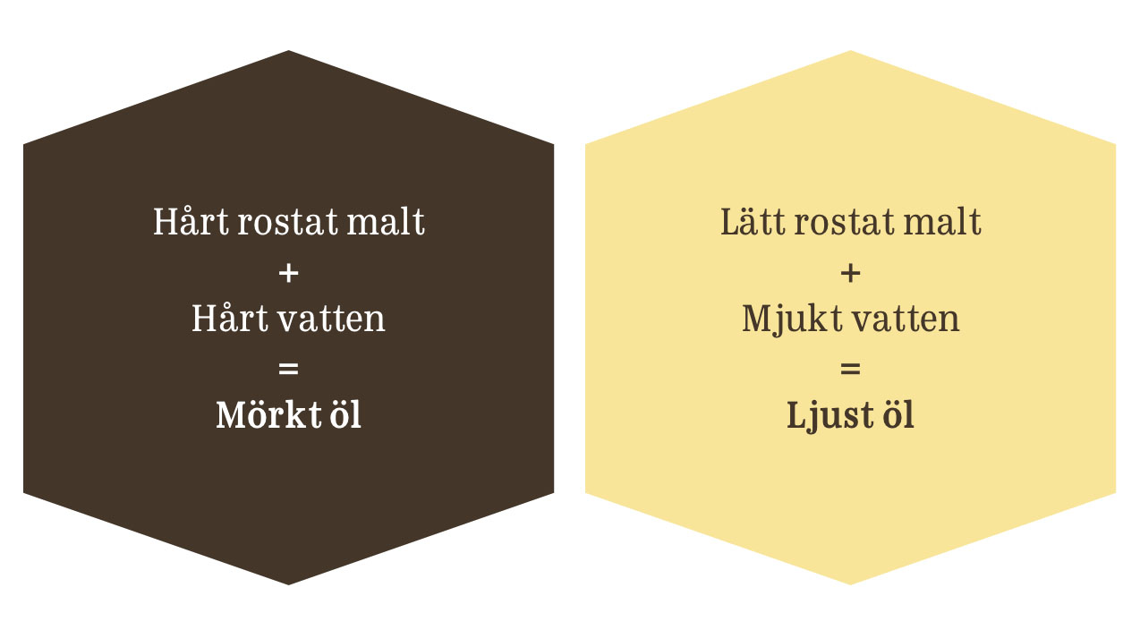 rosta-malt-hart vatten.jpg